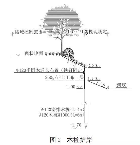 河道護(hù)岸發(fā)展的趨勢——木樁生態(tài)護(hù)岸！